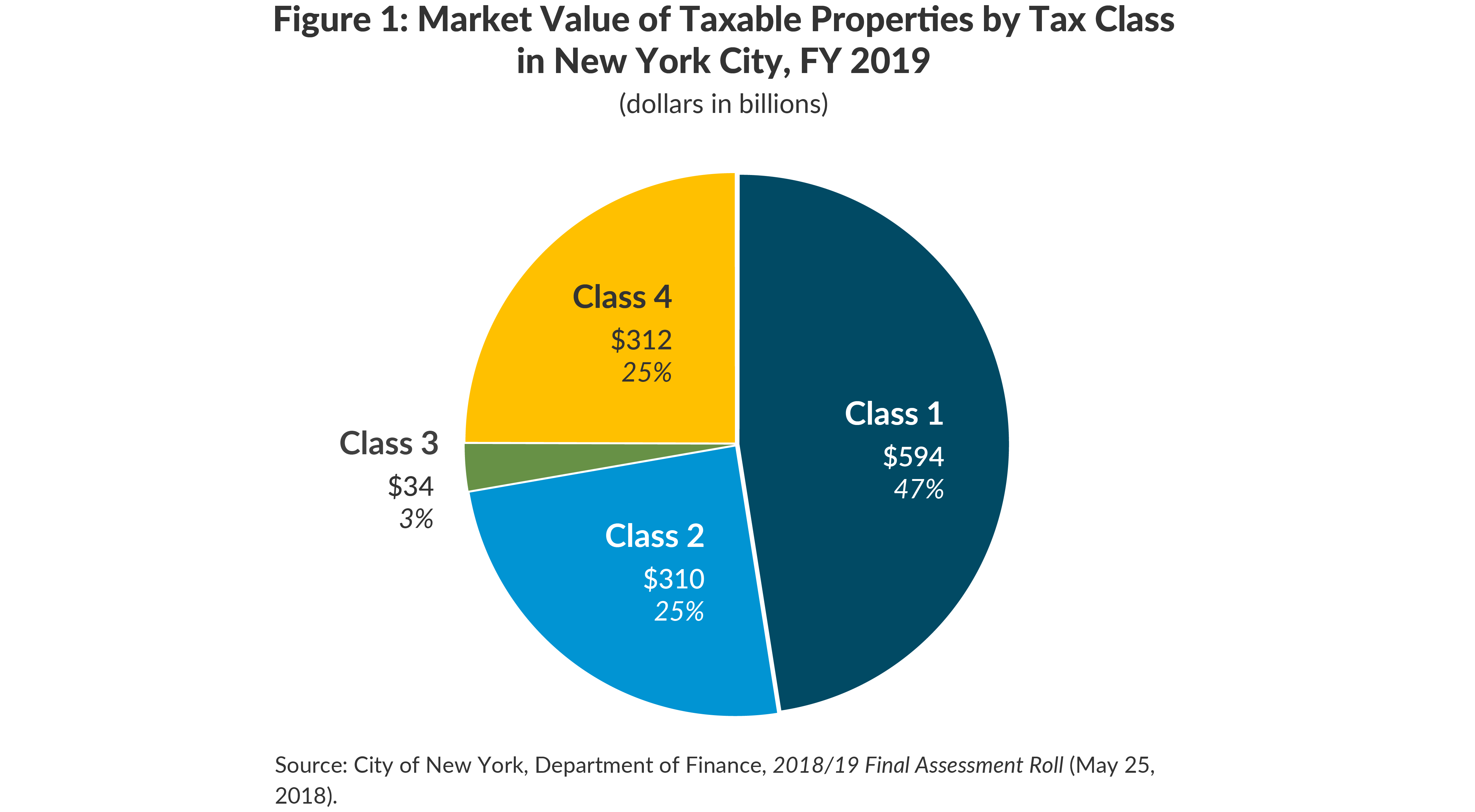 How Much Is New York State Tax